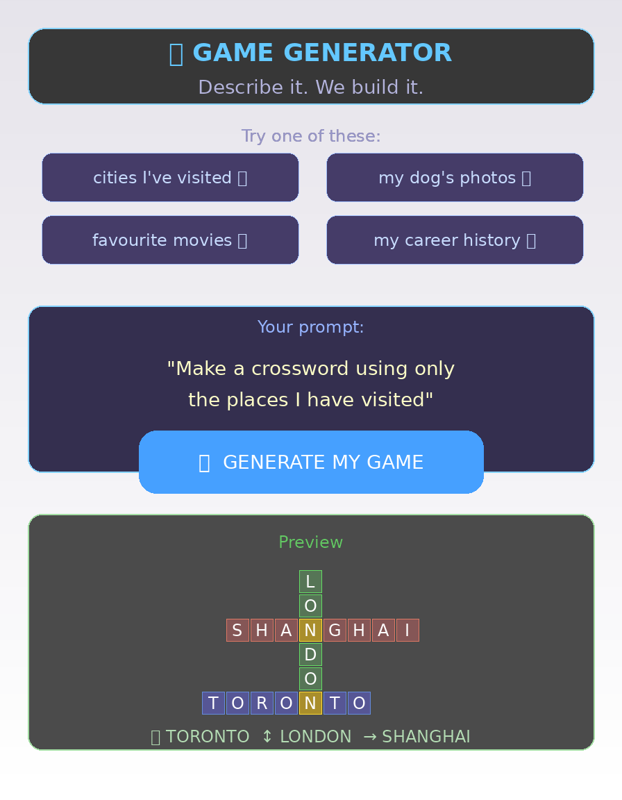 Travel crossword built from places visited